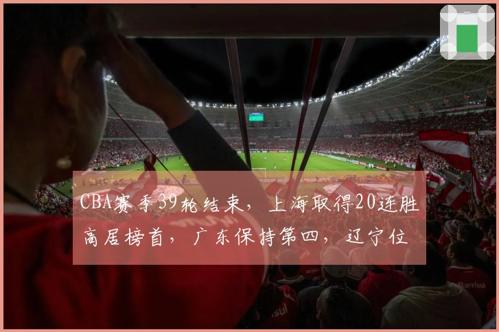 CBA赛季39轮结束，上海取得20连胜高居榜首，广东保持第四，辽宁位列第九，山西排第十