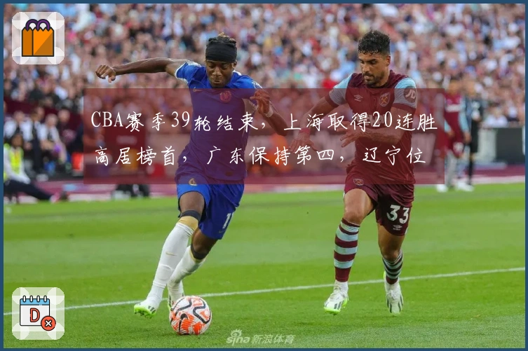 CBA赛季39轮结束，上海取得20连胜高居榜首，广东保持第四，辽宁位列第九，山西排第十